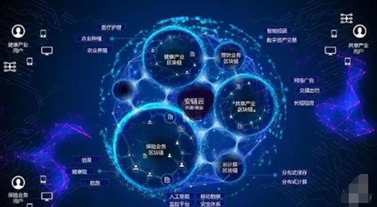 区块链技术通俗讲解 区块链的应用案例