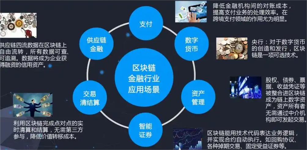 区块链目前应用的产业及其发展趋势