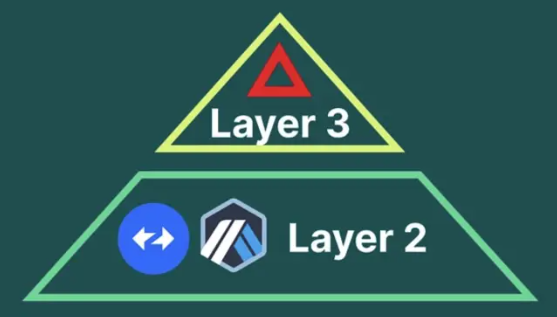 Layer2和Layer3的区别是什么？未来区块链扩展方案解析